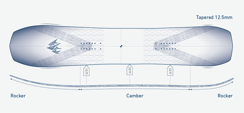 Camber Profile