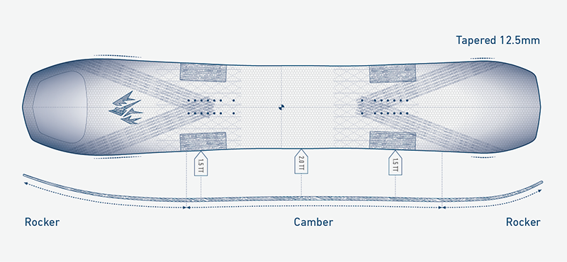 Camber Profile